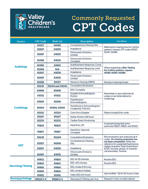 2016 cpt code list free download 2019